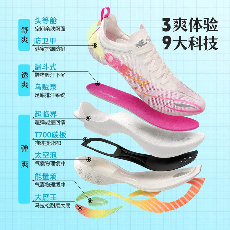 ONEMIX カーボンプレートランニングシューズ – 軽量で - Running Shoe Carbon のレビューと価格